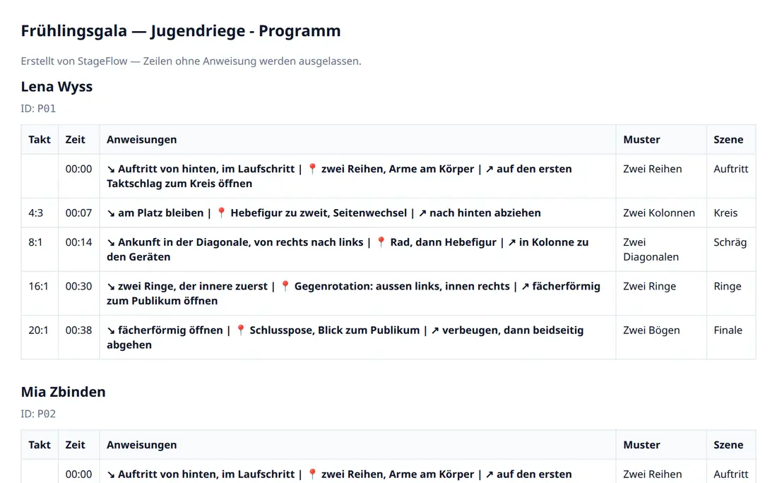 Das Programm einer Person
