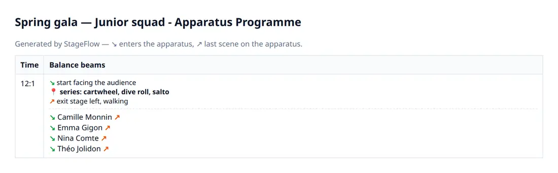 The apparatus programme