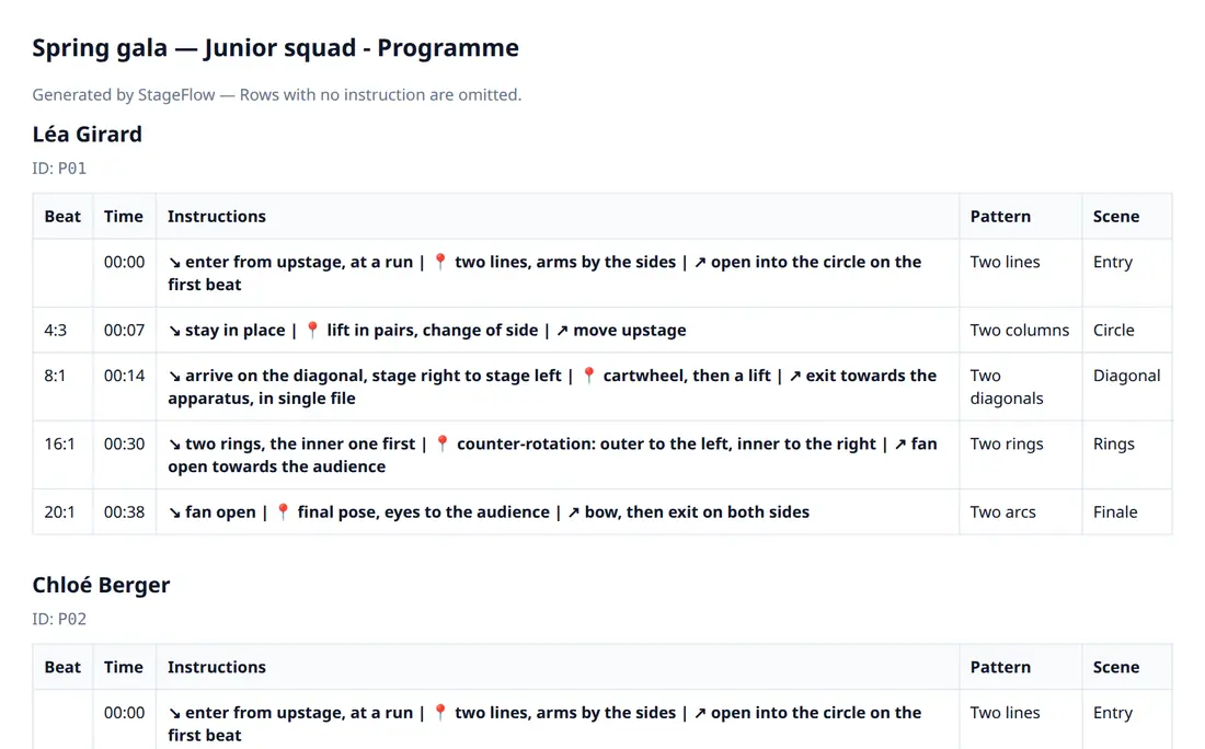 The programme of one performer