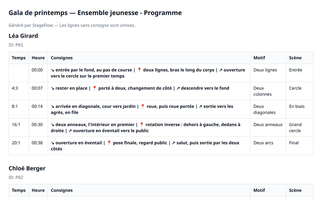 Le programme d'un interprète